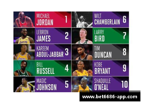 NBA联赛：探索球队排名的终极战略