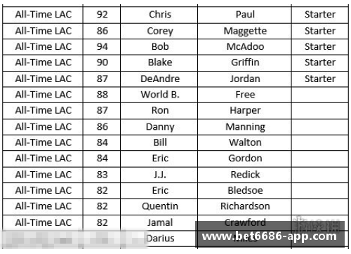 NBA球队战绩分析：排名、数据和趋势一览
