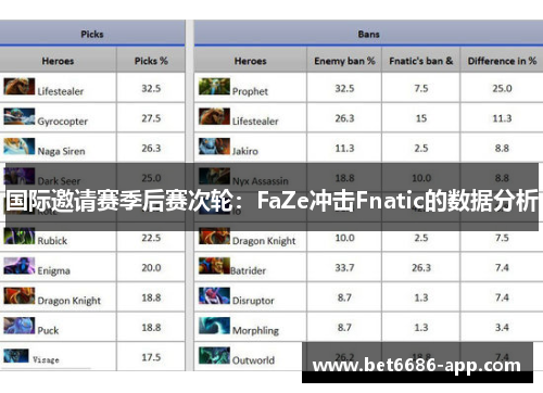 国际邀请赛季后赛次轮：FaZe冲击Fnatic的数据分析
